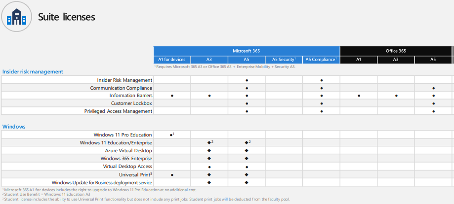 20231005 – Blog – Sara Fennah – Microsoft is changing its storage limits – Here’s what information managers need to know – image 2