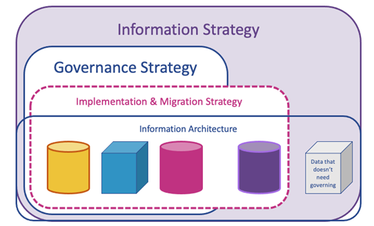 Information Strategy