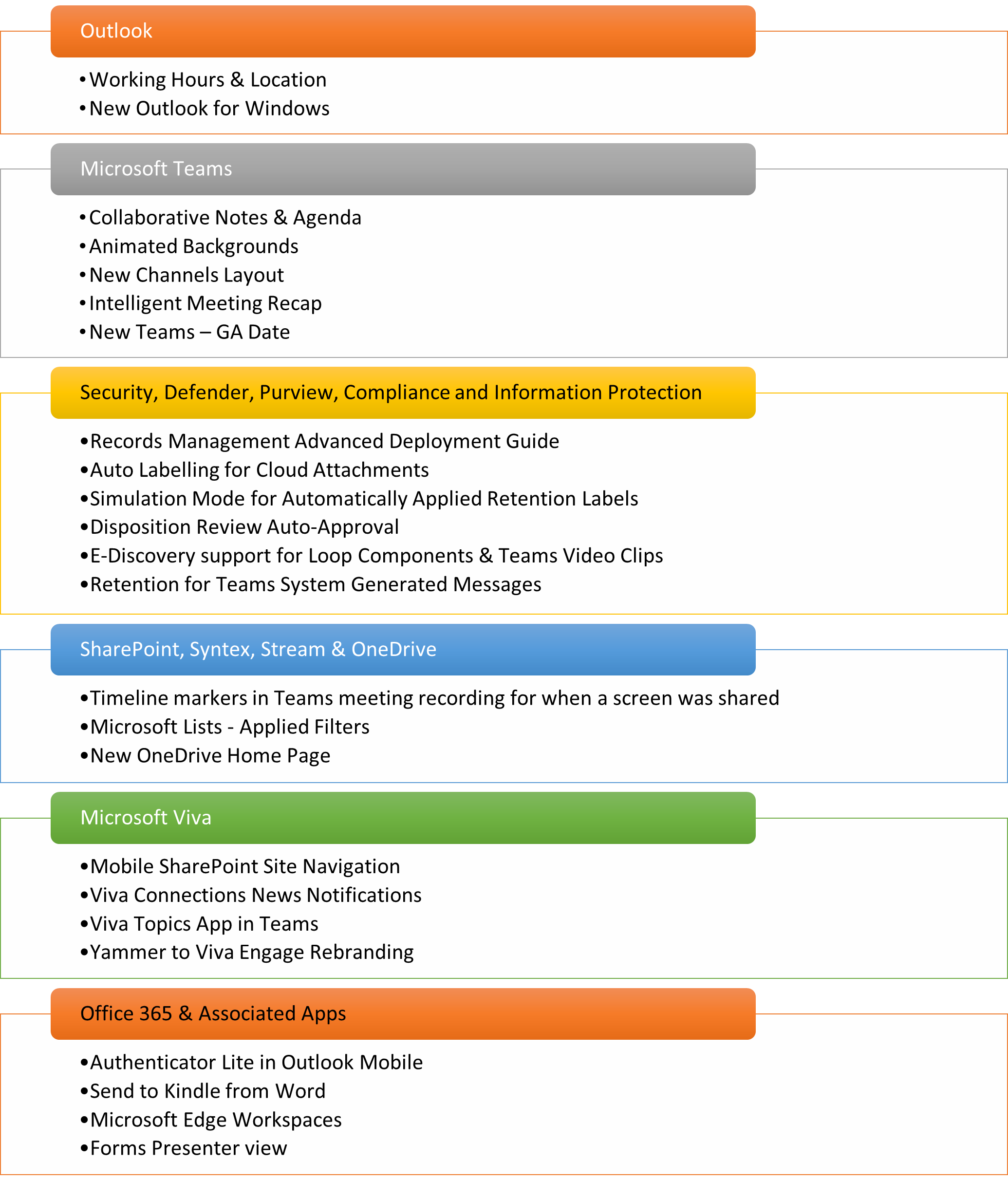 Microsoft 365 Quarterly 'Ketchup' - July 2023 - Leadership Through Data